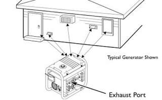  is easy. Just make sure to keep the exhaust port pointed away 