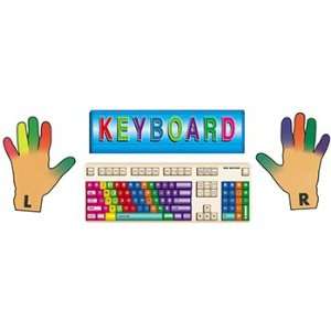   Pack TEACHER CREATED RESOURCES BB SET KEYBOARDS: Everything Else