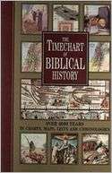 The Timechart of Biblical History Over 4000 Years in Charts, Maps 