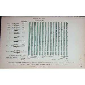   1887 Navy British M.L Guns Perforations Table Diagram