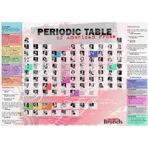  Periodic Table of American Prose Chart