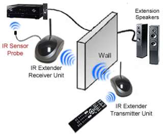 Infrared IR Remote Control Range Extender For Cable Box Satellite 