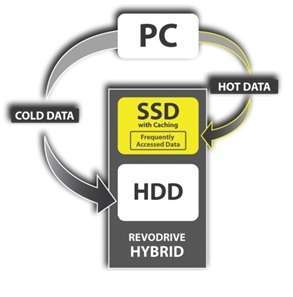 OCZ RVDHY FH 1T RevoDrive Hybrid PCI Express Drive   1TB HDD w/ 100GB 