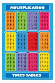 POSTER === Multiplication   Times Tables   Maxi === PYRAMID  