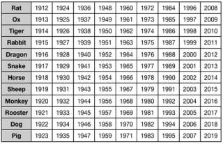 what year were you born in