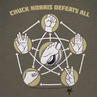 Chuck Norris Defeats All Rock Paper Scissors Olive Graphic T Shirt 